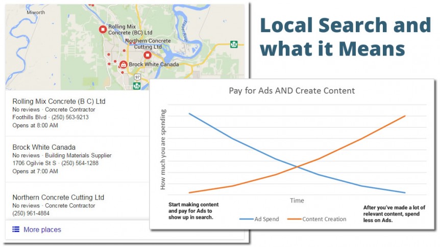 Local Search, Paid Search, and what it means